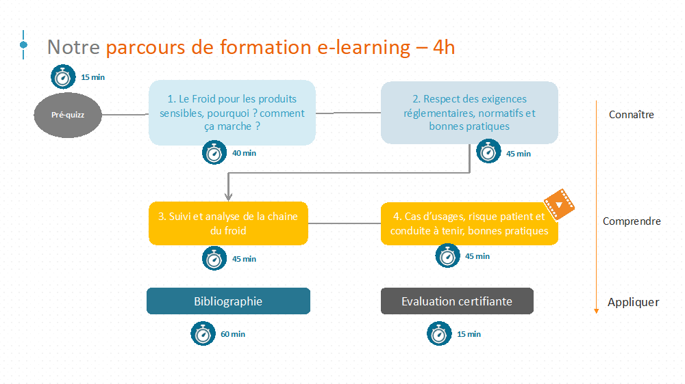 E-Learning – Programme “Chaîne du froid”